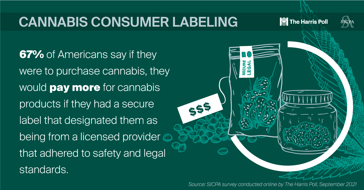 67-per-cent-would-pay-more